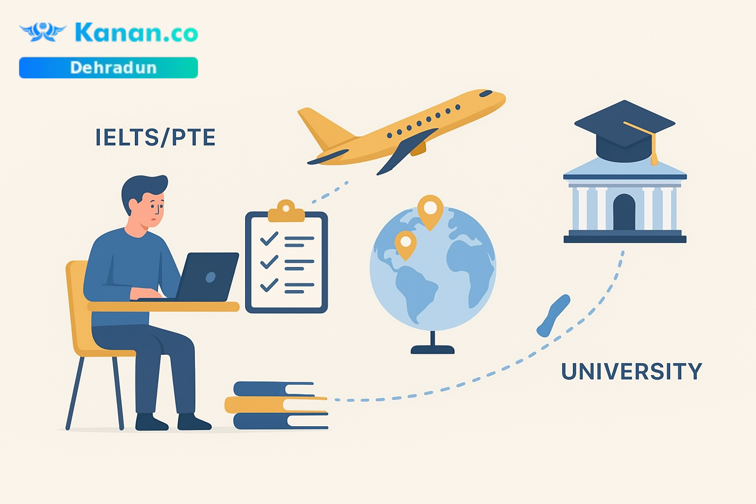 Study Abroad Journey